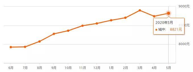 西宁房价降价了吗,西宁河湟新区房价