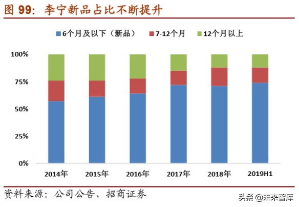 体育用品龙头企业,体育用品行业最新报告