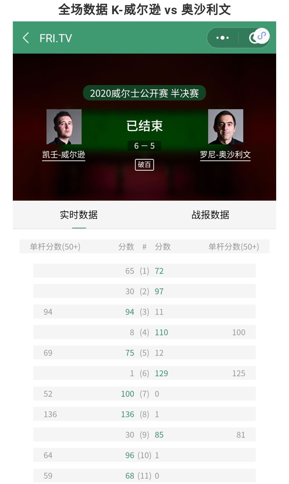 2020*诺斯**克世锦赛决赛预测：双方交手6次火箭4胜，数据上势均力敌