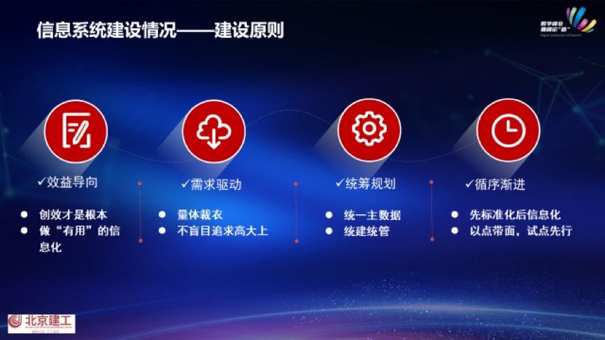 未来建筑公司的发展趋势,北京建工土木工程有限责任公司