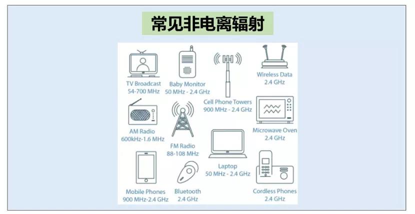 辐射致癌的危害,辐射致癌风险有多大