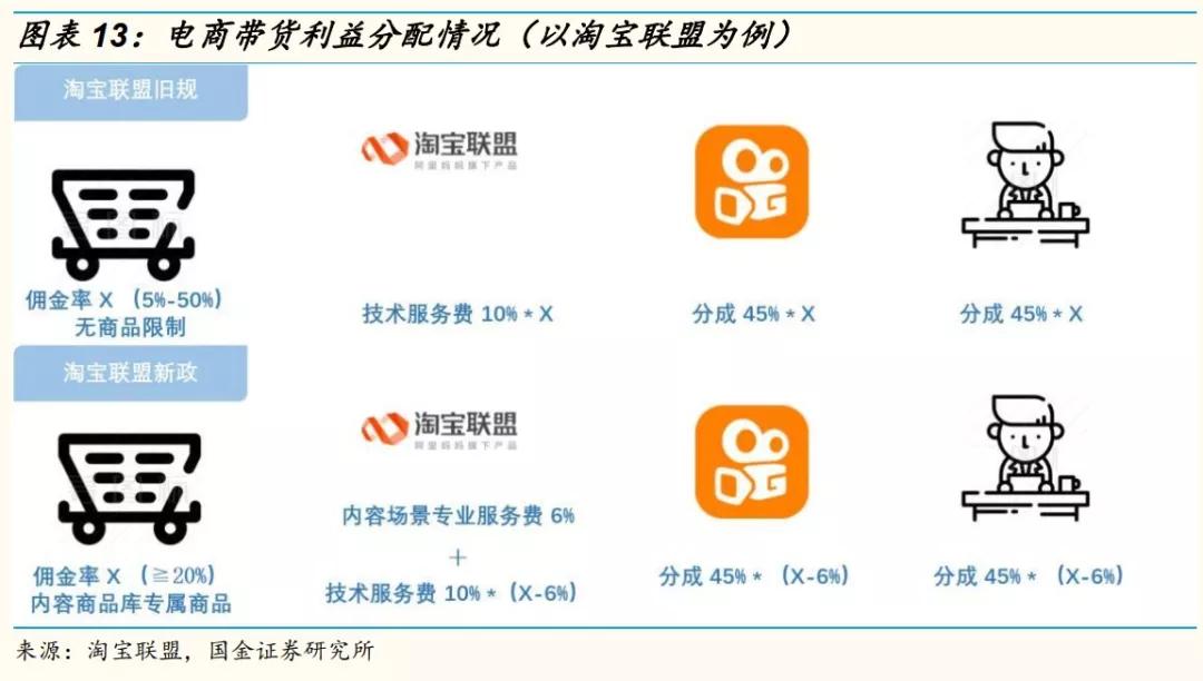 网红直播带货费用一般是多少,网红直播带货背后的真实故事
