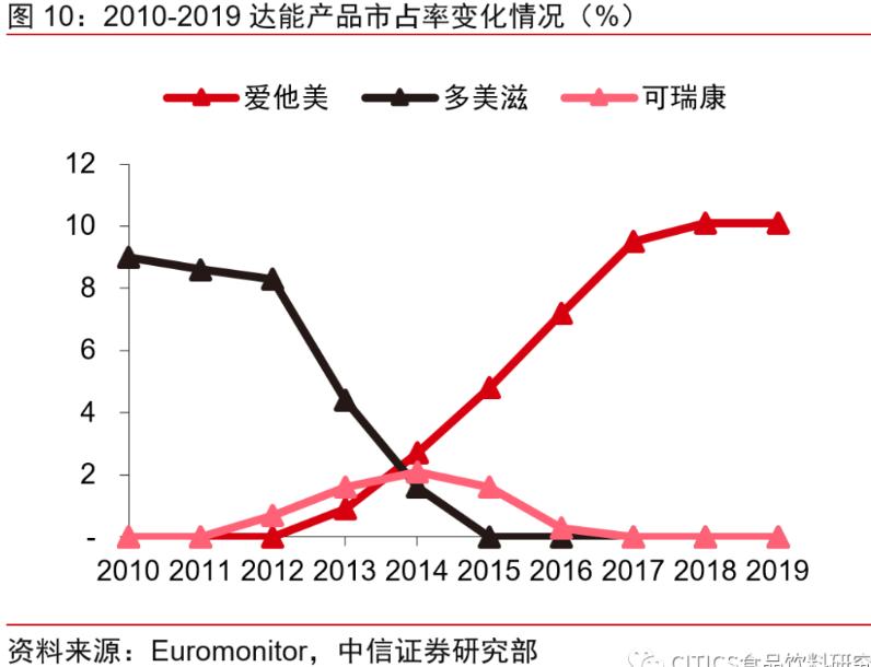 怎样为儿童选奶粉品牌,什么牌子的奶粉比较好吸收不上火