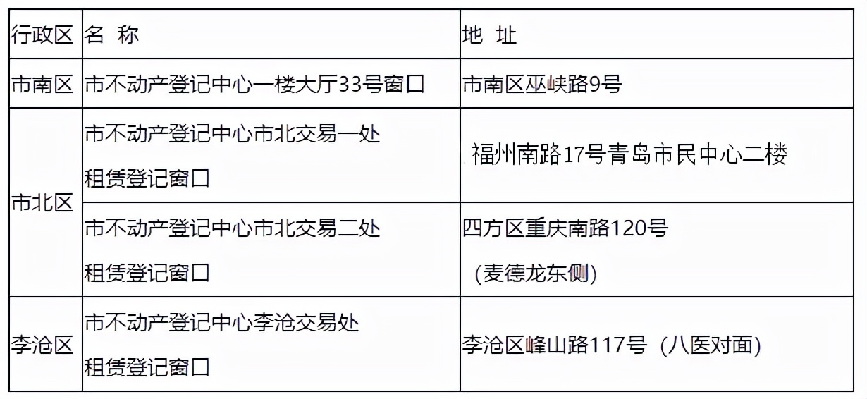 幼升小房屋租赁登记备案证明,幼升小一定要房屋租赁备案吗