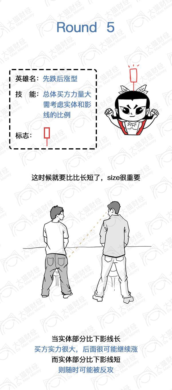 炒股一招鲜之经典k线图解,炒股入门知识一分钟学会看k线图