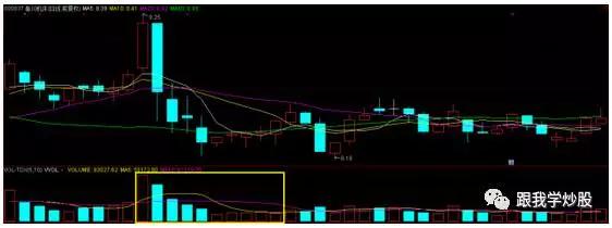 炒股训练营怎么做,炒股实战训练营走势图
