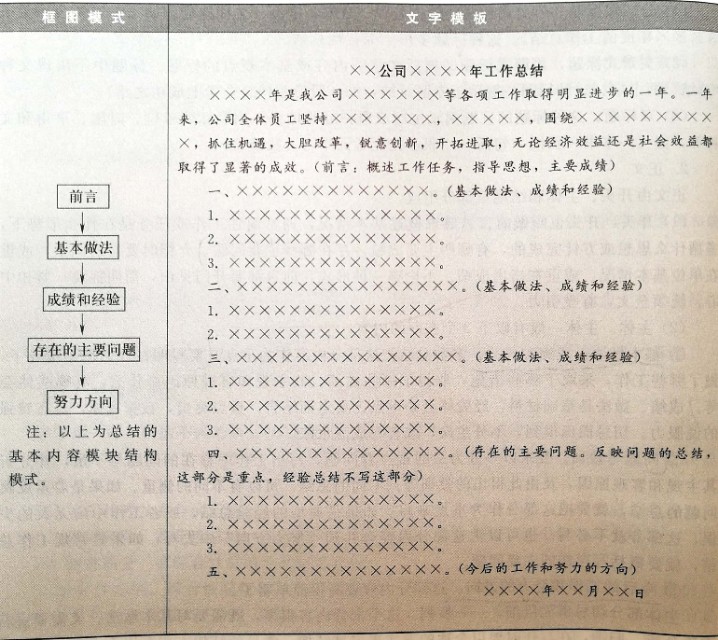文书写作技巧与范例,基层常用文书写作十年题库