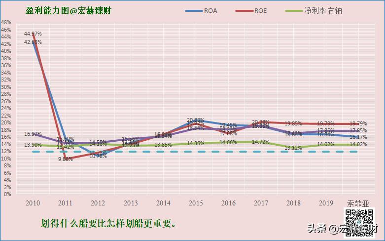 护城河指标,护城河防御系数