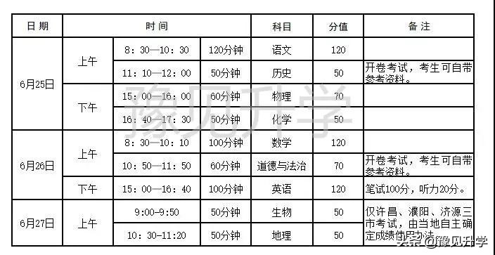 河南普通高中招生,河南普通高中招生报名