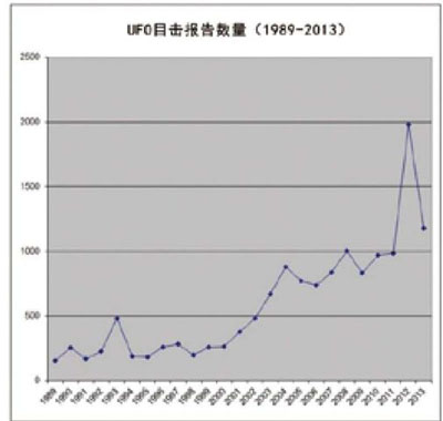 俄亥俄州ufo,美国俄亥俄州辛辛那提最新状况