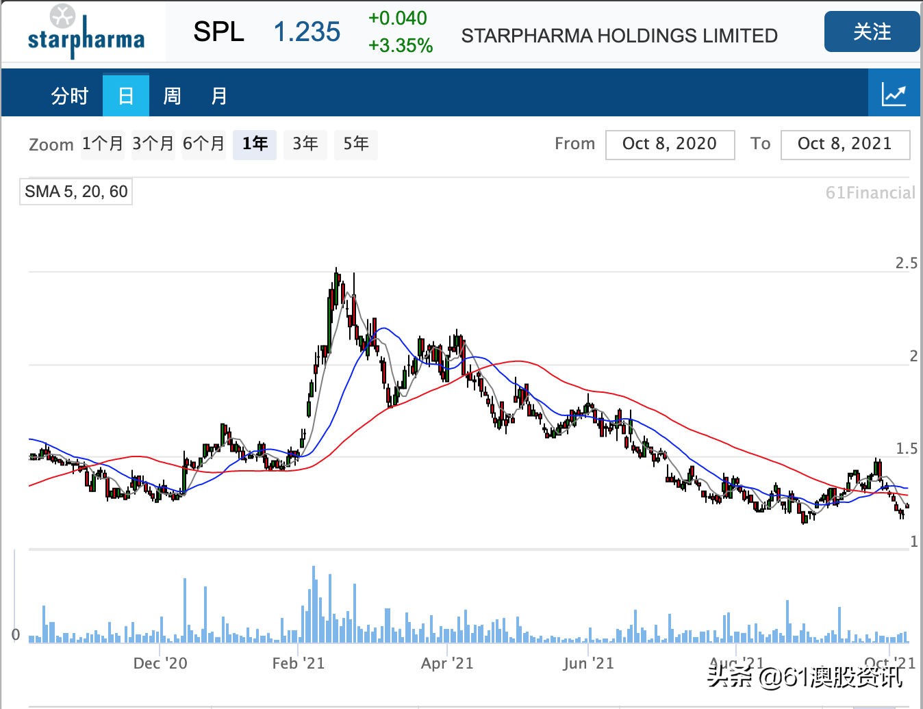 医学制药公司Starpharma旗下抗病毒喷雾进入意大利市场