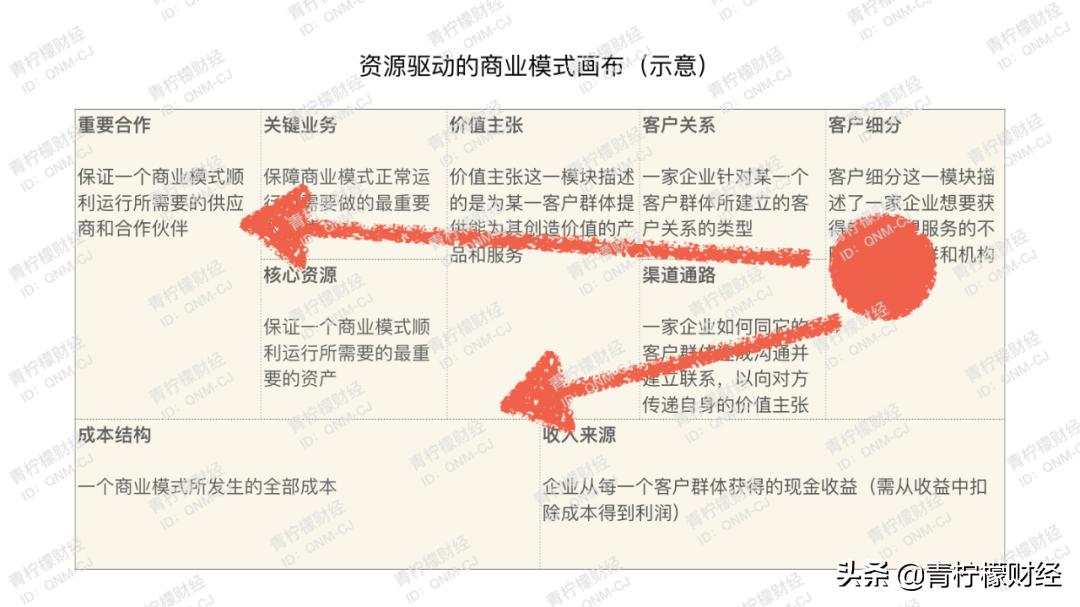 鍏ㄦ鏃朵唬鍟嗕笟妯″紡瑙ｆ瀽,鍏ㄦ鏃朵唬鍟嗕笟妯″紡