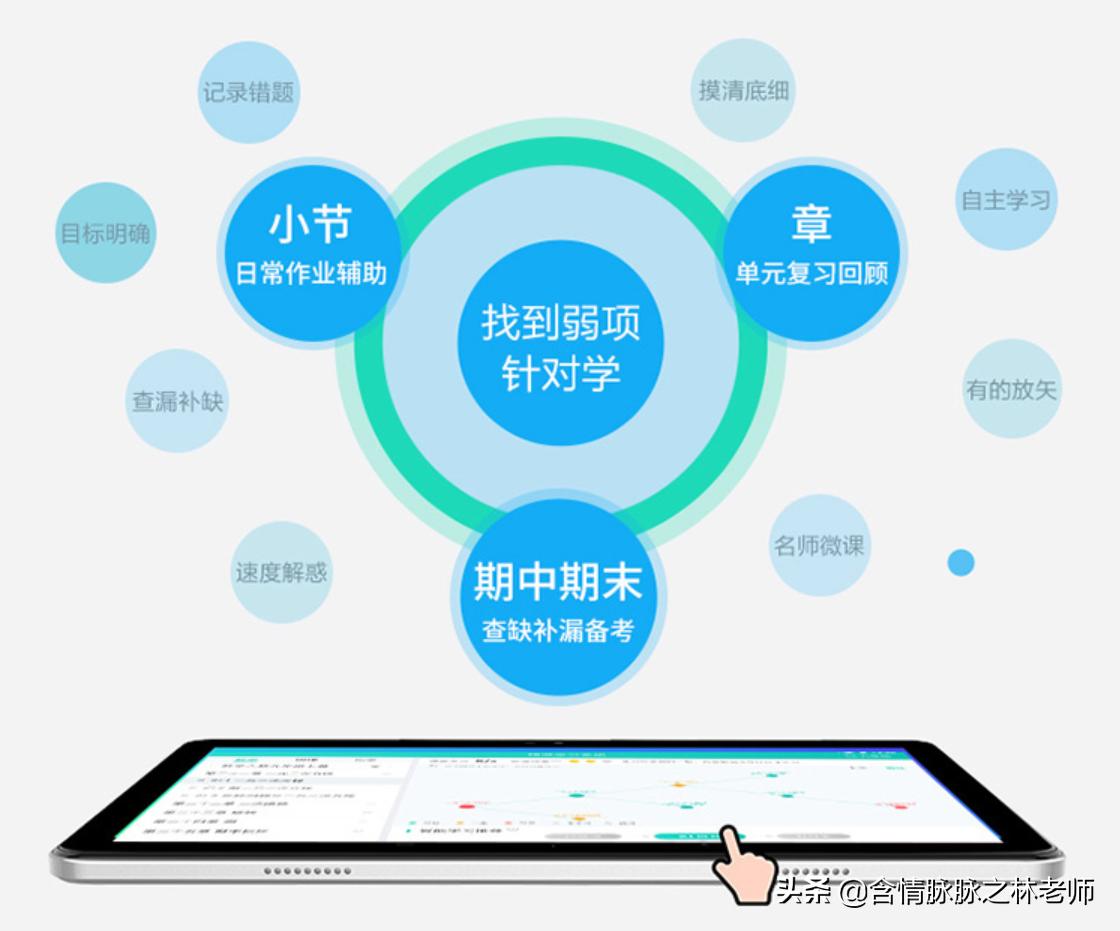 科大讯飞学习机x1pro报价,科大讯飞x1学习机多少钱