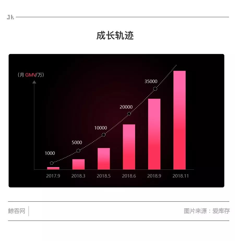 资本寒冬期，爱库存交出了怎样的答卷？