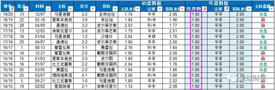 周四葡超三场实单,今日葡超比分预测推荐