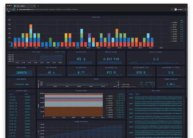 filecoin最新路线图,filecoin2022路线图