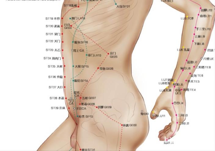 黄帝内针治疗胃疼医案,黄帝内经对腹痛治疗