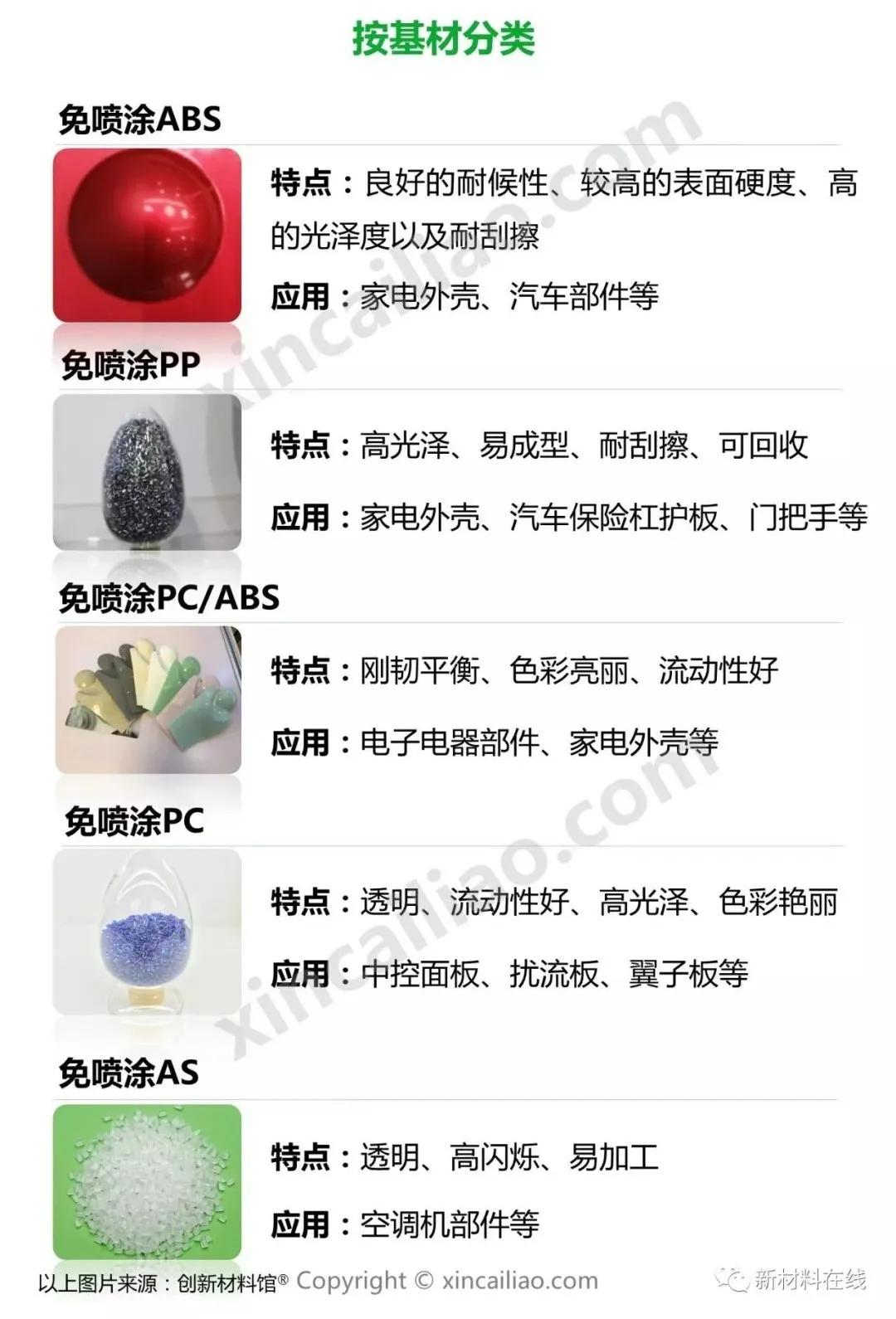 一文看懂汽车家电应用新宠——免喷涂材料（附企业名录）