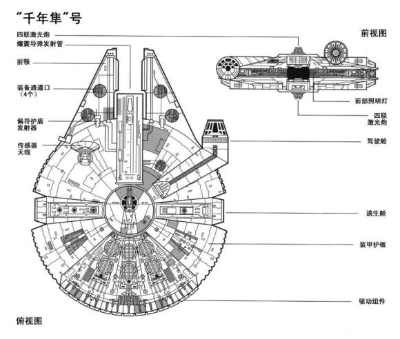 星球大战那些奇葩的设计,星球大战里的所有机甲设计
