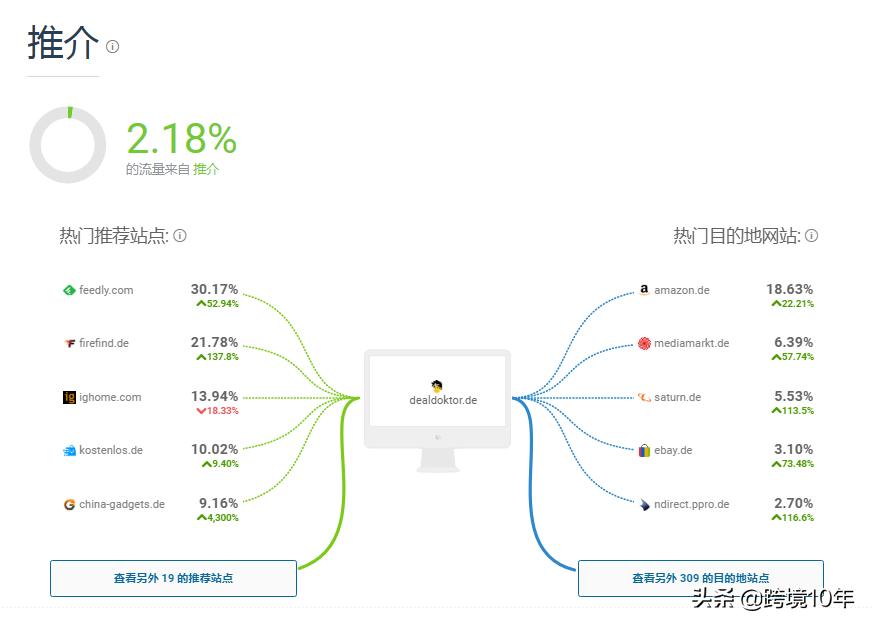 德国亚马逊主流促销网站之Dealdoktor