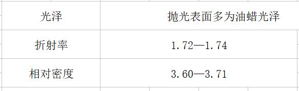 与翡翠相似的玉石有哪些,翡翠玉石真假鉴别技巧及方法