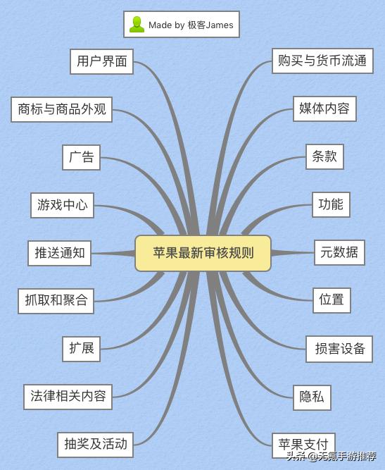 手游渠道市场,ios和android共通的手游