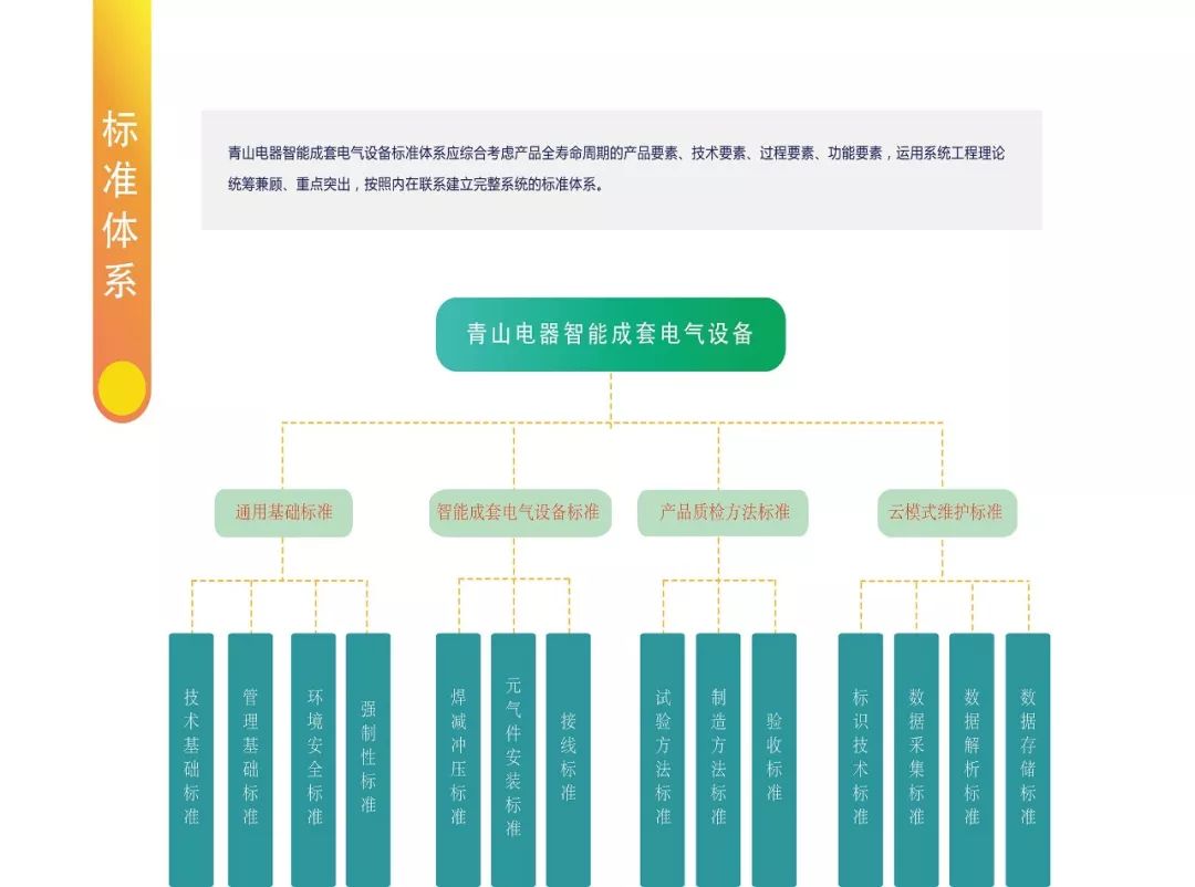 用标准立规矩用创新闯市场—包头市创建“标准国际化创新型城市”标准品牌故事之一·青山电器智能成套电气
