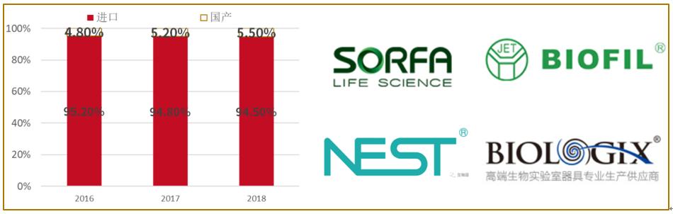 名不见经传的塑料贴牌工厂，风生水起的生物实验室耗材