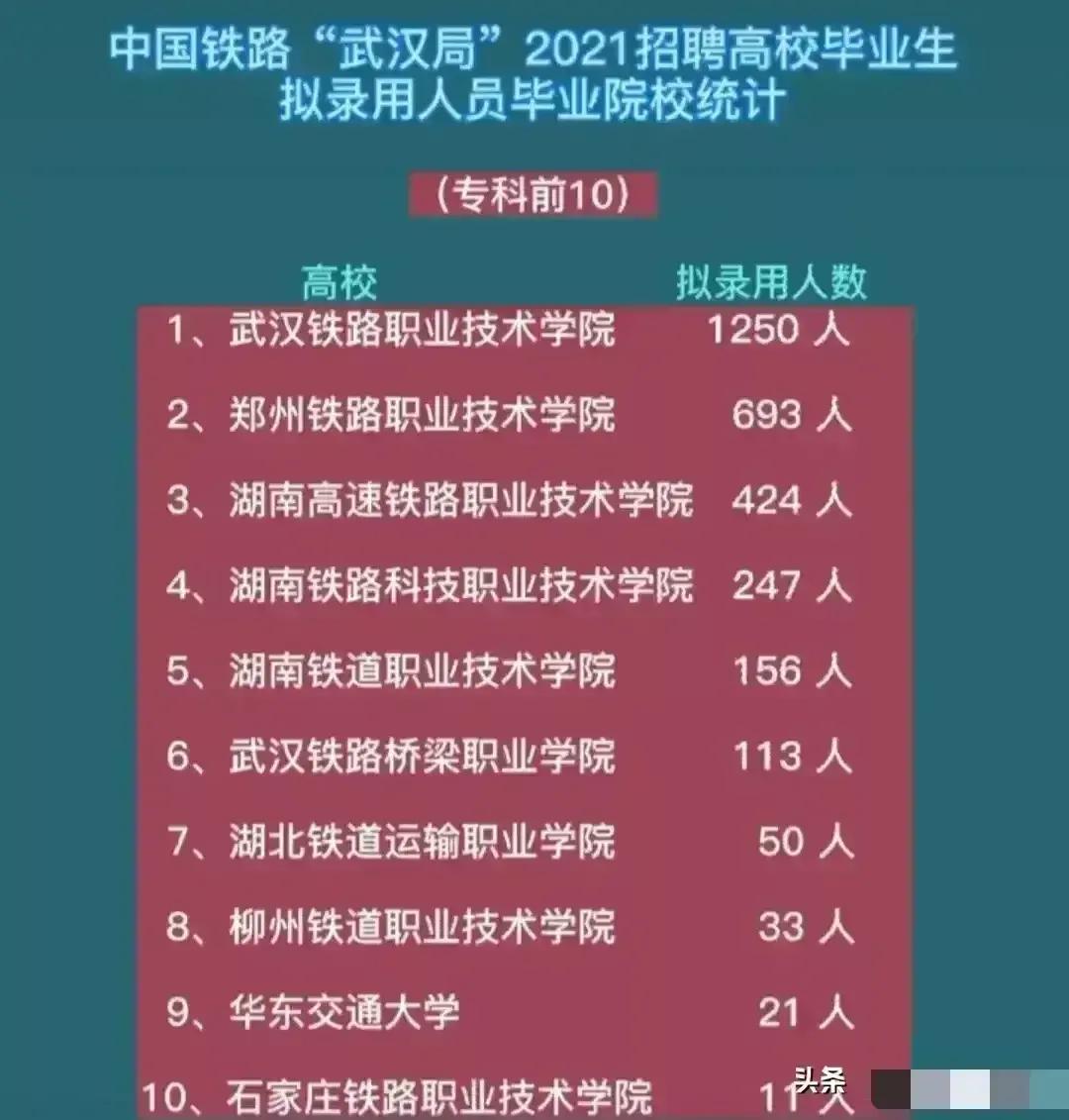 铁路学校分数并不高,但是就业却令很多名校大学生都羡慕不已
