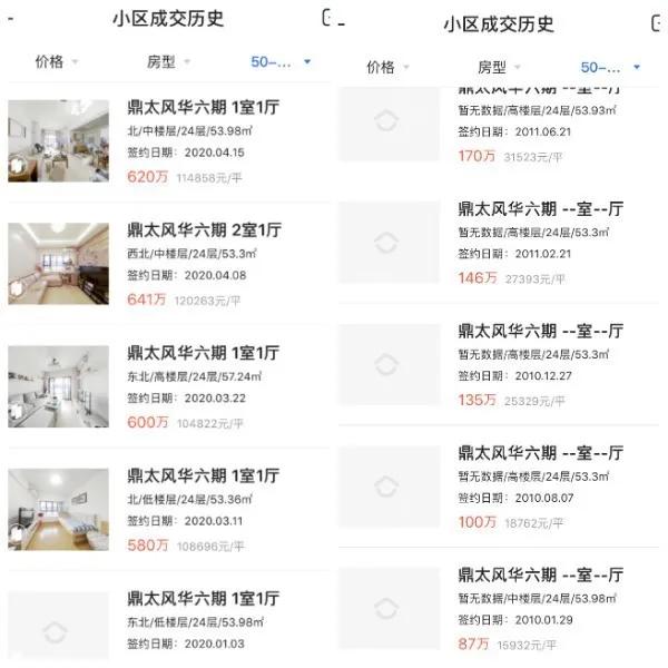 深圳哪个区的房子最好卖,深圳哪些房子要卖掉