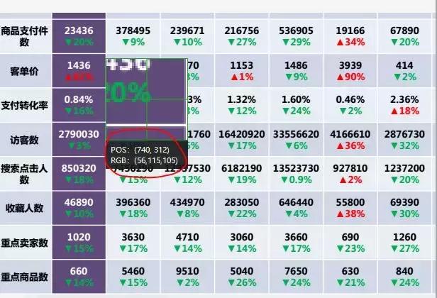 excel图表详细讲解,excel2016的5个常用图表