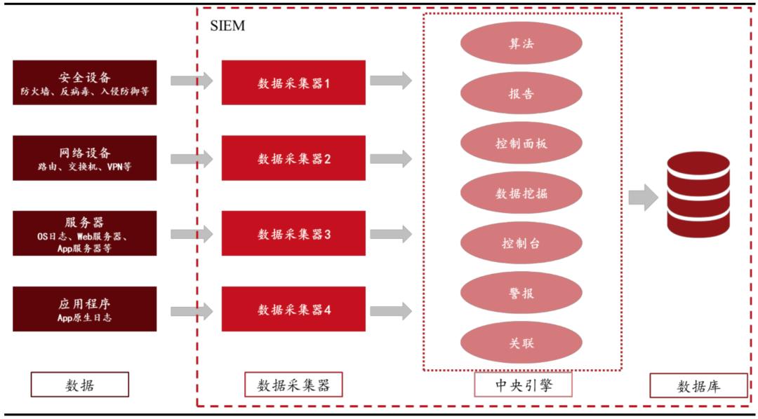 网络安全行业深度解析,网络安全行业有哪些项目
