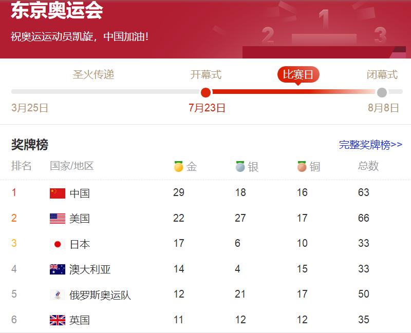 添！太苏了！爽文都不敢这么写