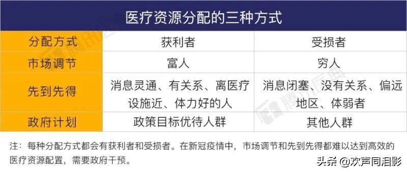 老人与年轻人先救谁,老年人得新冠救活几率有多大