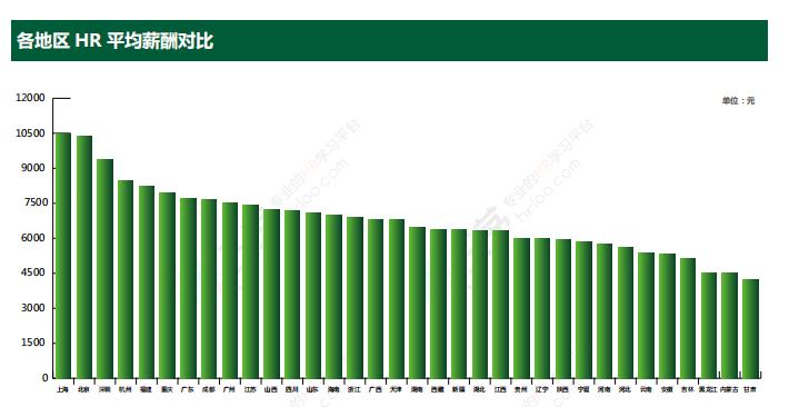 hr的薪酬构成,hr必须掌握的薪酬数据