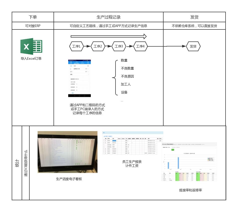 好用的整理神器,这几款好用有趣的工具推荐给你