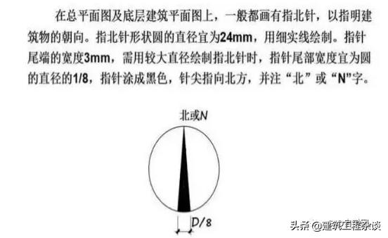 燃气工程图纸识图教程,工程图纸怎么看懂得最快