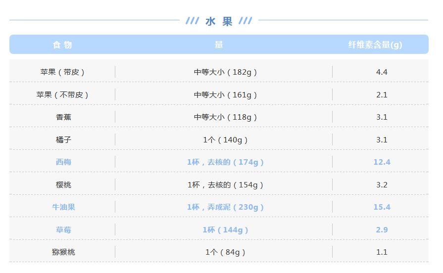 长时间居家防护，孩子便秘怎么办？