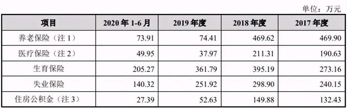 邳州市新河镇益客食品有限公司,益客食品2022年一季度业绩