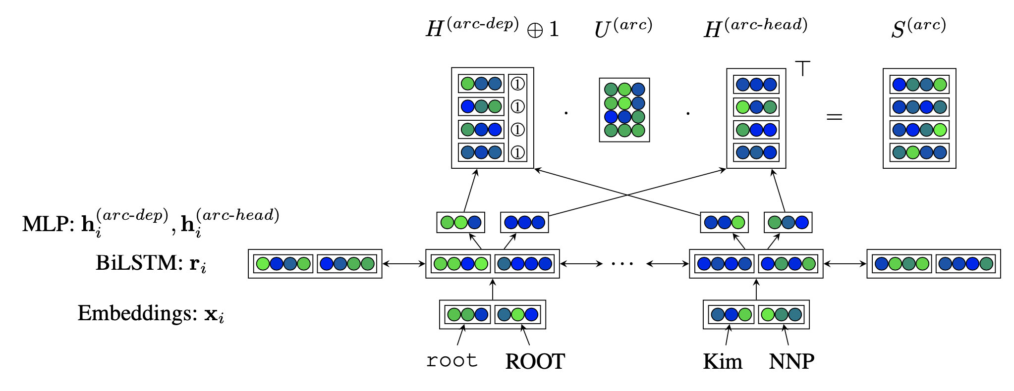 美团核心算法,美团的知识图谱