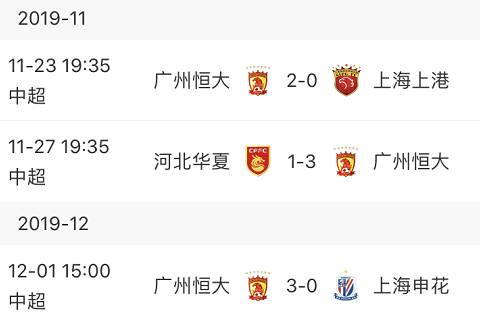 广州恒大2019,广州恒大2019目标