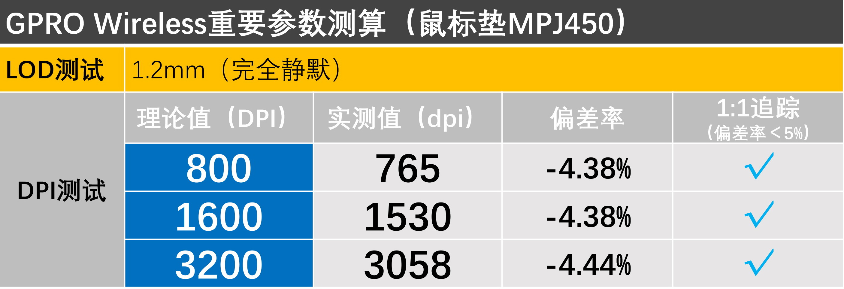 gpw鼠标适合什么鼠标垫,十大最好用的游戏鼠标垫