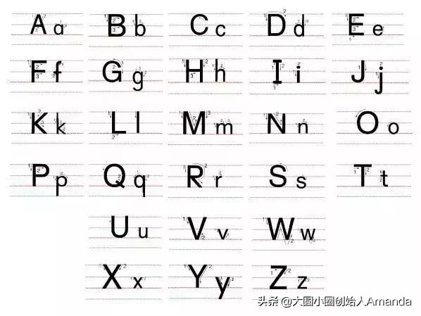 儿童学英语26个字母书写,26个英文字母启蒙教学