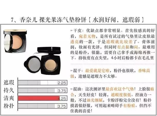 打假100个美妆品牌,全面剖析品牌美妆