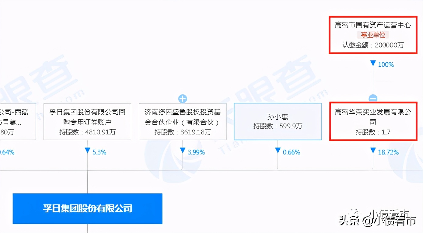 孚日股份股票为啥大跌,孚日股份股票为什么暴跌