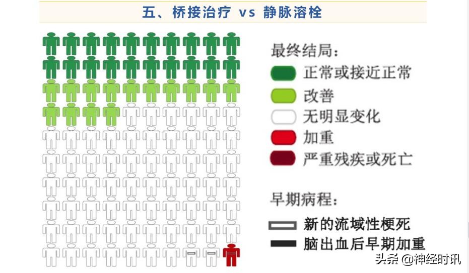 急性脑梗死取栓术的护理,脑梗死溶栓取栓围手术期护理常规