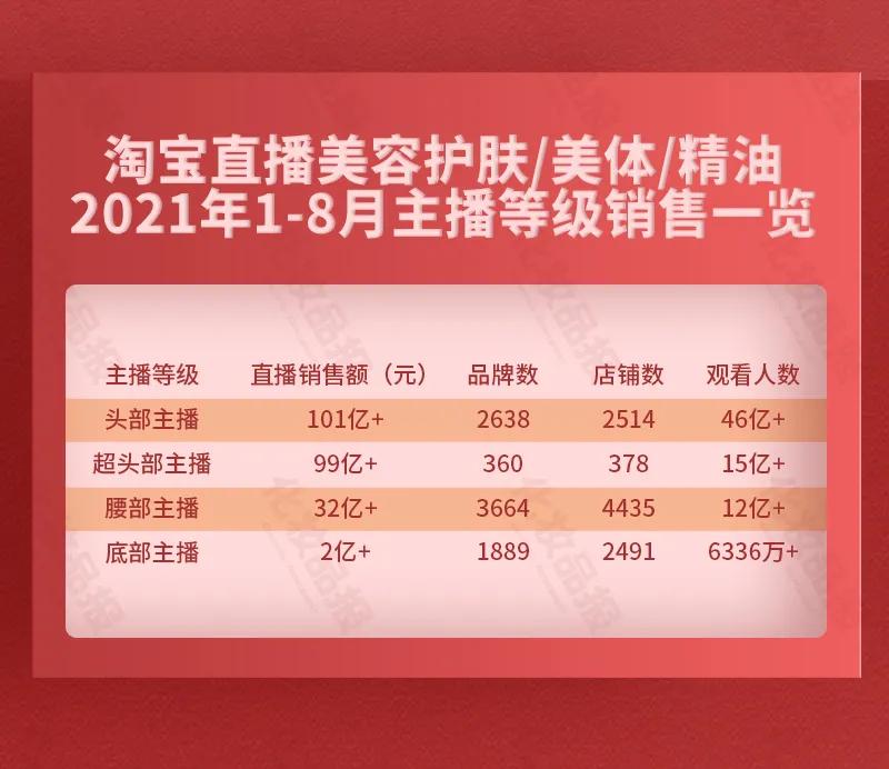 淘宝十大化妆品店铺排行榜,淘宝直播用什么护肤品好