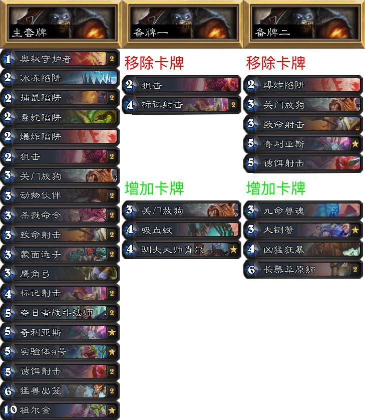 《炉石传说》NPe专家赛制环境报告第17期：鲨鱼贼疯狂碾压