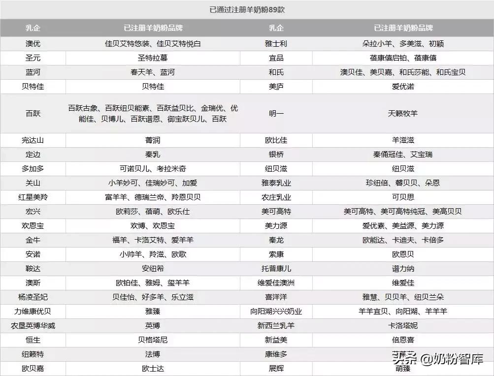 好的奶粉怎么买,宝妈怎么选择一款合适的奶粉