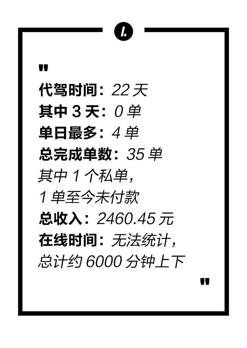 我的代驾记录,我的北京旅行记忆